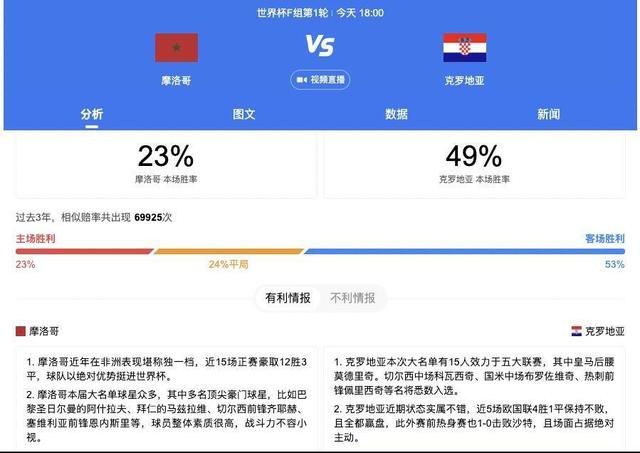 在英超前19轮，诺丁汉森林攻入22球，失34球，攻防表现一般，主场方面取得9战2胜3平4负，胜率较低。